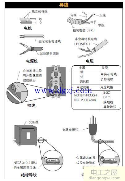 电导率与电阻的关系图解