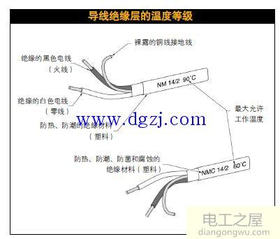 电导率与电阻的关系图解