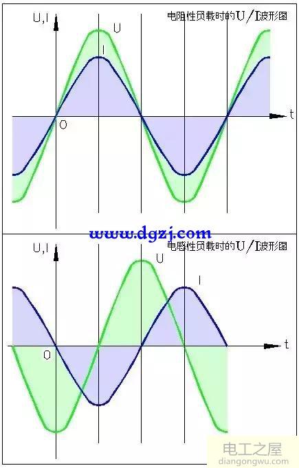 交流电弧的特性及熄灭条件