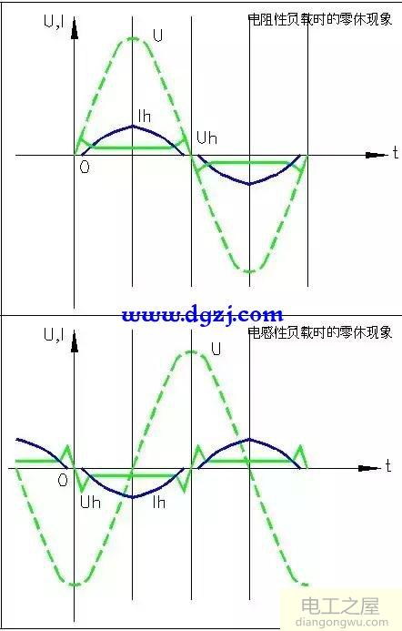 交流电弧的特性及熄灭条件