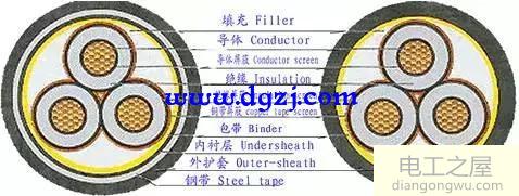 电缆里的白色网状带子作用