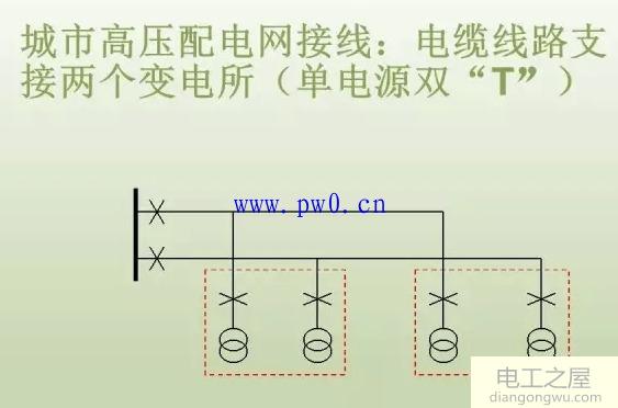 高压配电网原理和接线图文分析