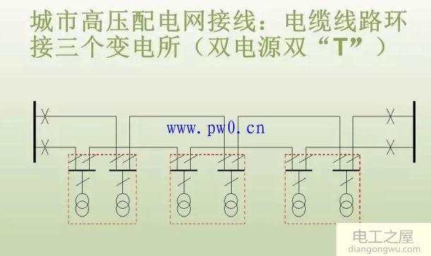 高压配电网原理和接线图文分析