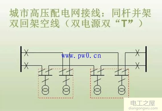 高压配电网原理和接线图文分析