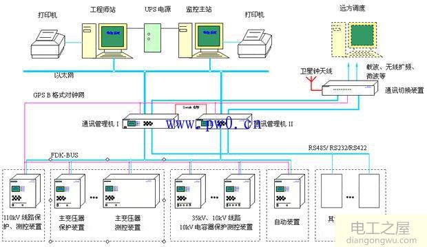 高压配电网原理和接线图文分析