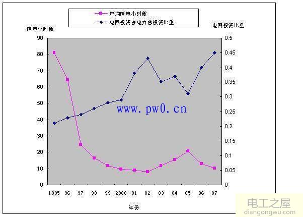 高压配电网原理和接线图文分析