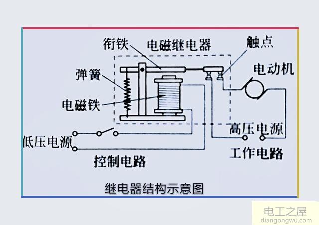 继电器的工作原理及结构与功能