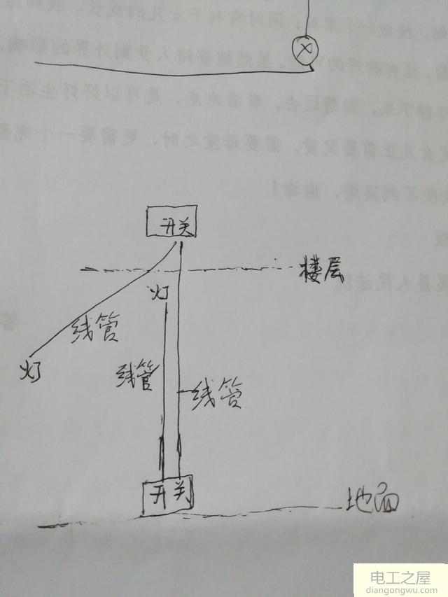 楼梯电路线管怎么暗埋