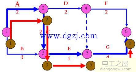 单代号网络图与双代号网络图的区别