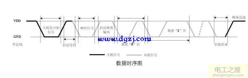 dht11与单片机电路连接分析