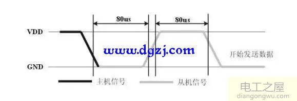 dht11与单片机电路连接分析