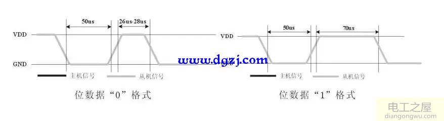 dht11与单片机电路连接分析