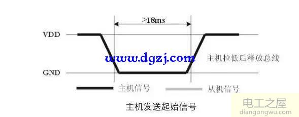 dht11与单片机电路连接分析