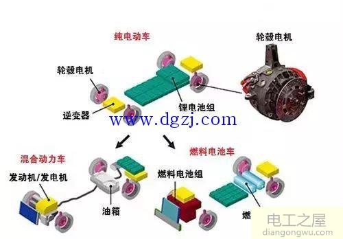 轮毂电机驱动原理及轮毂电机的优缺点