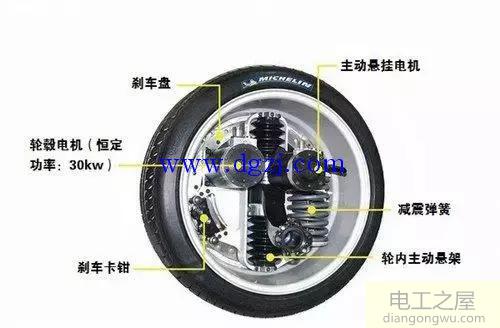 轮毂电机驱动原理及轮毂电机的优缺点