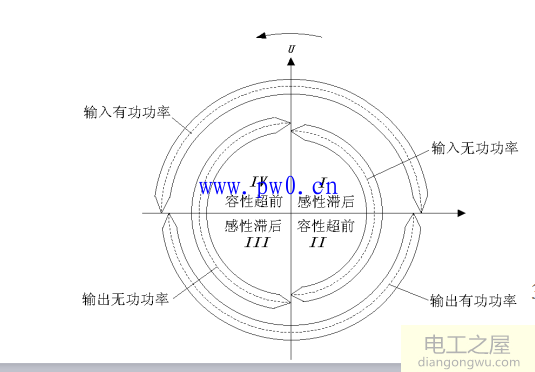 家用电能表计量常识之电能表分时计量功能