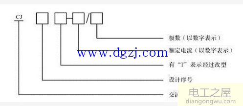 接触器的型号规格含义图解