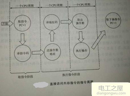 单片机工作过程_单片机工作过程顺序