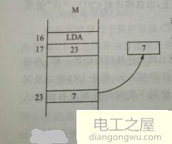 单片机工作过程_单片机工作过程顺序