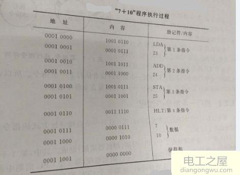 单片机工作过程_单片机工作过程顺序