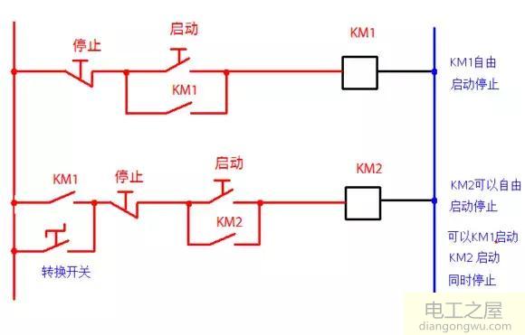 接触器自锁和互锁控制电路图