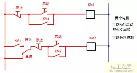 接触器自锁和互锁控制电路图