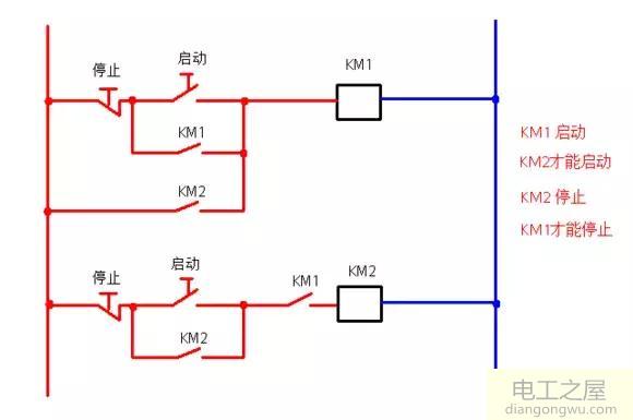 接触器自锁和互锁控制电路图