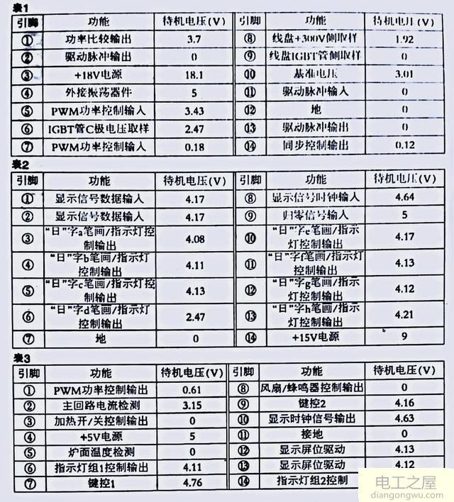 电磁炉中IC(LM339)的故障检测维修实例