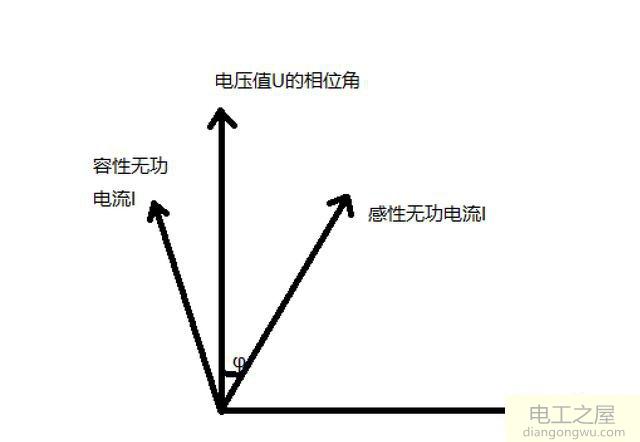 三相异步电机转动吸收/释放无功的频率多少