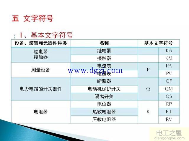 电气控制线路图纸制图规范图解