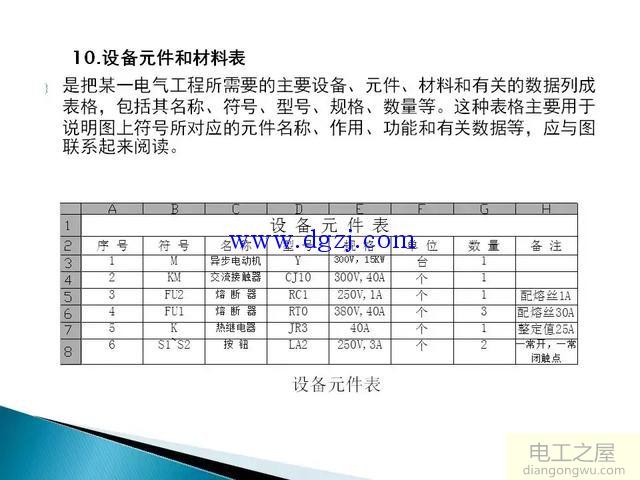 电气控制线路图纸制图规范图解