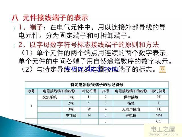 电气控制线路图纸制图规范图解