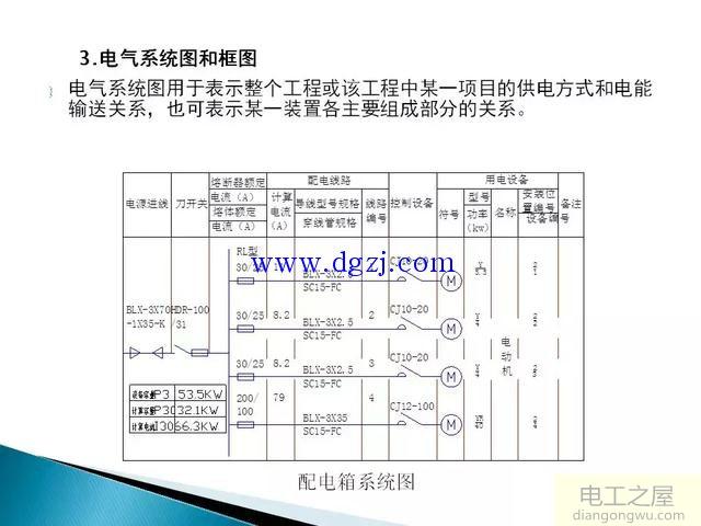 电气控制线路图纸制图规范图解