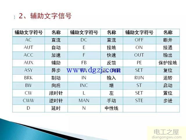 电气控制线路图纸制图规范图解