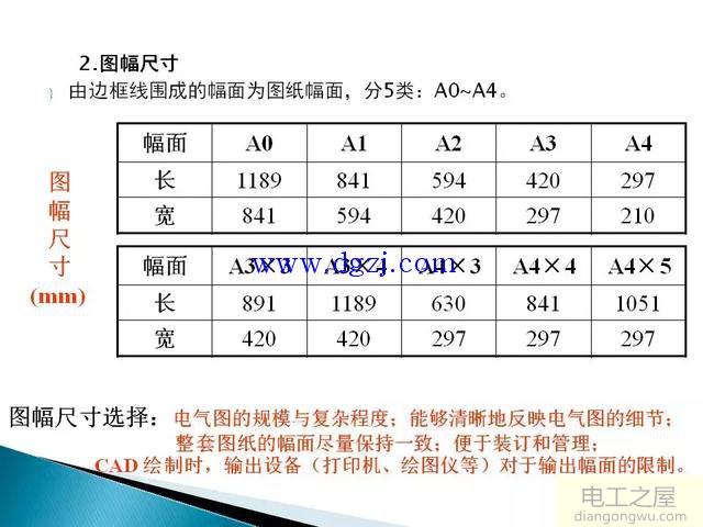 电气控制线路图纸制图规范图解