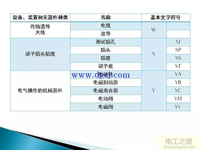 电气控制线路图纸制图规范图解