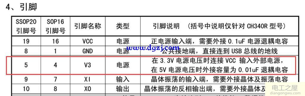 CH340的5V和3V供电电路图比较