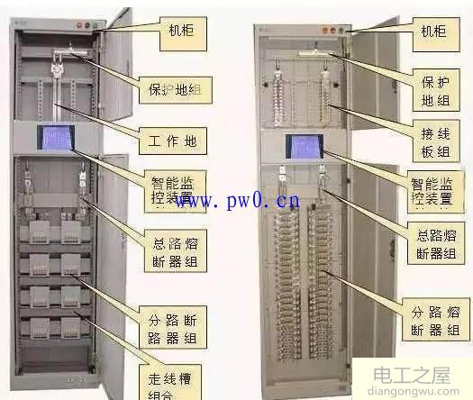 配电箱原理、型号，接线应用大全