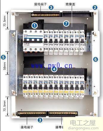 配电箱原理、型号，接线应用大全
