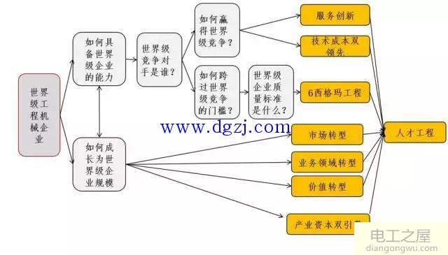 什么是企业文化?如何理解企业文化是企业成功的逻辑