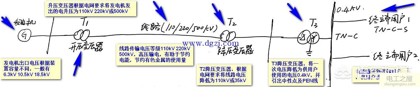 电压是怎么形成的?380V电压的形成_220V电压的形成