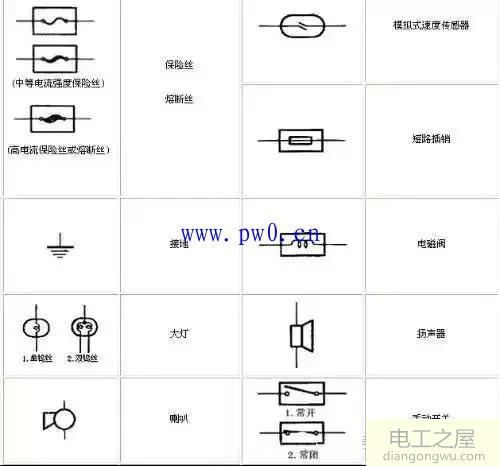 电气图符号大全电工必备