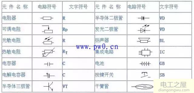 电气图符号大全电工必备