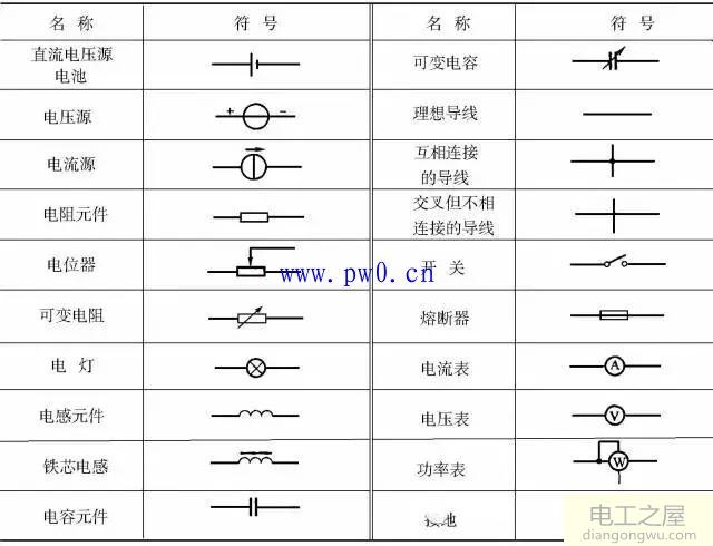 电气图符号大全电工必备