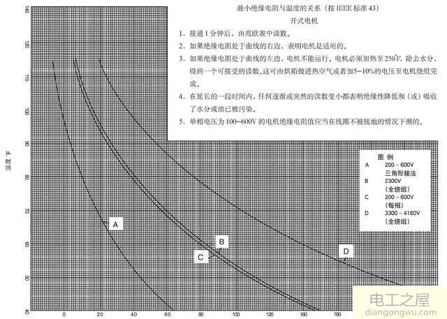 空气能压缩机接触器吸合就跳闸是压缩机问题吗