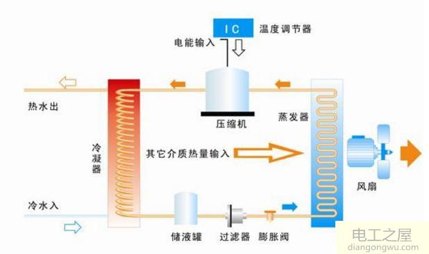 空气能压缩机接触器吸合就跳闸是压缩机问题吗