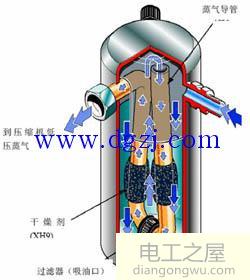 空调气液分离器内部结构图