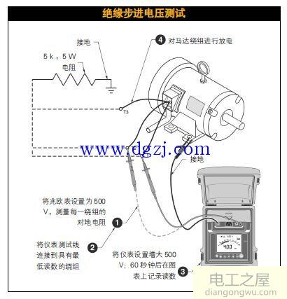 电动马达绝缘步进电压测试步骤图解