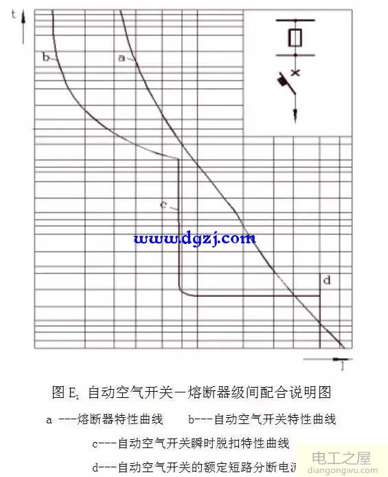 直流系统级差的配合与配置原则