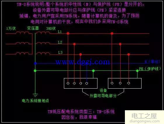 低压配电系统接地型式图解